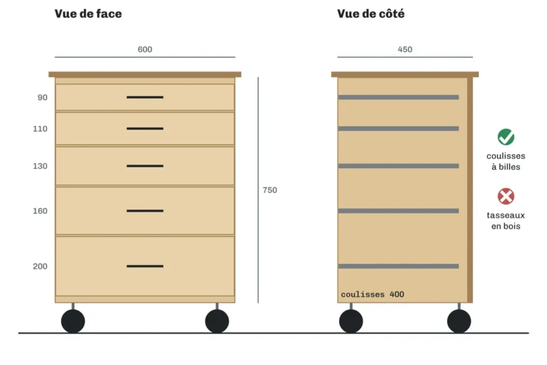 Plan coté d'une servante d'atelier en bois à 5 tiroirs, vue de face et vue de côté
